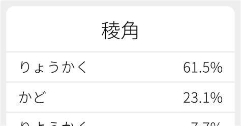 稜角 意思|稜角（りょうかく）とは？ 意味・読み方・使い方をわかりやす。